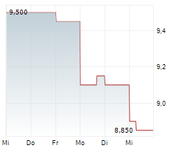 JAPAN EXCHANGE GROUP INC Chart 1 Jahr