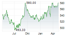 JAPAN LOGISTICS FUND INC Chart 1 Jahr