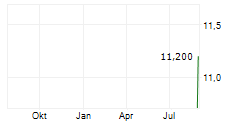 JAPAN MATERIAL CO LTD Chart 1 Jahr