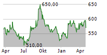 JAPAN METROPOLITAN FUND INVESTMENT CORPORATION Chart 1 Jahr