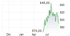 JAPAN METROPOLITAN FUND INVESTMENT CORPORATION Chart 1 Jahr