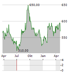 JAPAN METROPOLITAN FUND INVESTMENT Aktie Chart 1 Jahr