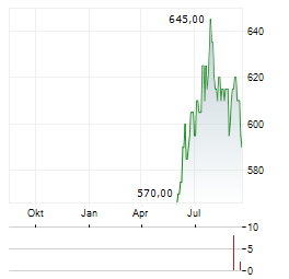 JAPAN METROPOLITAN FUND INVESTMENT Aktie Chart 1 Jahr