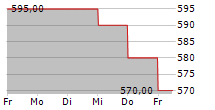 JAPAN METROPOLITAN FUND INVESTMENT CORPORATION 5-Tage-Chart