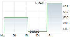 JAPAN METROPOLITAN FUND INVESTMENT CORPORATION 5-Tage-Chart
