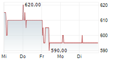 JAPAN METROPOLITAN FUND INVESTMENT CORPORATION 5-Tage-Chart