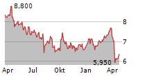 JAPAN PETROLEUM EXPLORATION CO LTD Chart 1 Jahr