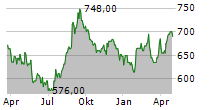 JAPAN REAL ESTATE INVESTMENT CORPORATION Chart 1 Jahr