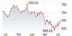 JAPAN REAL ESTATE INVESTMENT CORPORATION Chart 1 Jahr