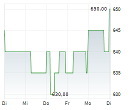 JAPAN REAL ESTATE INVESTMENT CORPORATION Chart 1 Jahr