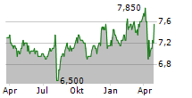 JAPAN SMALLER CAPITALIZATION FUND INC Chart 1 Jahr