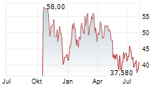 JAPAN STEEL WORKS LTD Chart 1 Jahr
