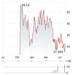 JAPAN STEEL WORKS Aktie Chart 1 Jahr