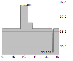 JAPAN STEEL WORKS LTD Chart 1 Jahr