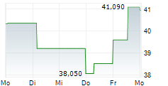 JAPAN STEEL WORKS LTD 5-Tage-Chart