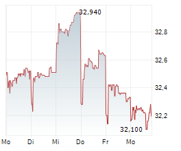JAPAN TOBACCO INC Chart 1 Jahr