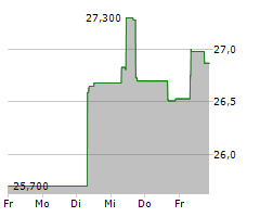 JAPAN TOBACCO INC Chart 1 Jahr