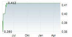 JAPFA LTD Chart 1 Jahr