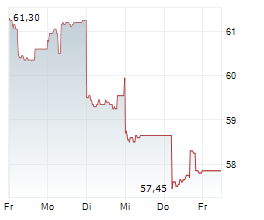 JARDINE MATHESON HOLDINGS LTD Chart 1 Jahr