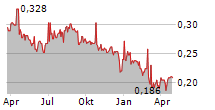 JASA MARGA PERSERO TBK Chart 1 Jahr