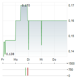 JASA MARGA Aktie 5-Tage-Chart