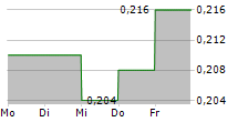 JASA MARGA PERSERO TBK 5-Tage-Chart