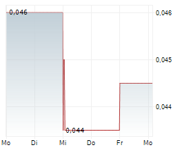 JAVELIN MINERALS LIMITED Chart 1 Jahr JAVELIN MINERALS LIMITED Chart 1 Jahr