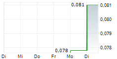 JAVELIN MINERALS LIMITED 5-Tage-Chart