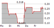 JAYUD GLOBAL LOGISTICS LIMITED 5-Tage-Chart