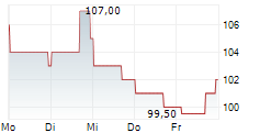 JBT MAREL CORPORATION 5-Tage-Chart