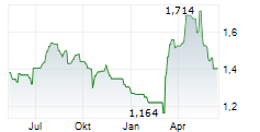 JD LOGISTICS INC Chart 1 Jahr