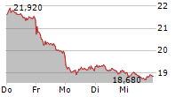 JENOPTIK AG 5-Tage-Chart