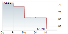 JENSEN-GROUP NV 5-Tage-Chart