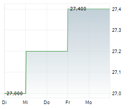 JEOL LTD Chart 1 Jahr