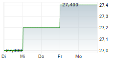 JEOL LTD 5-Tage-Chart