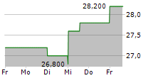 JEOL LTD 5-Tage-Chart