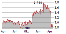 JERASH HOLDINGS US INC Chart 1 Jahr