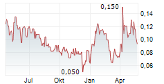 JERICHO ENERGY VENTURES INC Chart 1 Jahr