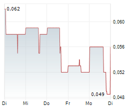 JERICHO ENERGY VENTURES INC Chart 1 Jahr