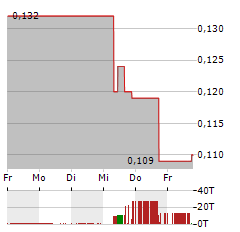 JERICHO ENERGY VENTURES Aktie 5-Tage-Chart