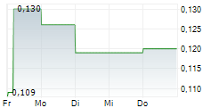 JERICHO ENERGY VENTURES INC 5-Tage-Chart