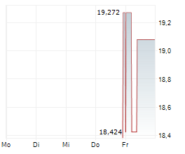 JERSEY MIKES SUBS INC Chart 1 Jahr JERSEY MIKES SUBS INC Chart 1 Jahr