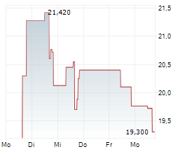 JERSEY MIKES SUBS INC Chart 1 Jahr JERSEY MIKES SUBS INC Chart 1 Jahr