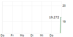 JERSEY MIKES SUBS INC 5-Tage-Chart