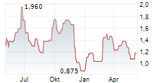 JERSEY OIL AND GAS PLC Chart 1 Jahr