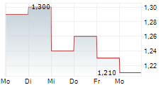 JERSEY OIL AND GAS PLC 5-Tage-Chart