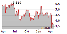 JEWETT-CAMERON TRADING COMPANY LTD Chart 1 Jahr