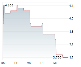 JF SMARTINVEST HOLDINGS LTD Chart 1 Jahr