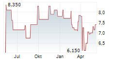 JGC HOLDINGS CORPORATION Chart 1 Jahr