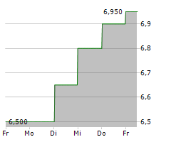 JGC HOLDINGS CORPORATION Chart 1 Jahr